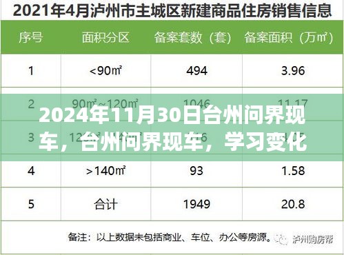 台州问界现车，启程新征程的励志之旅，学习变化自信成就未来