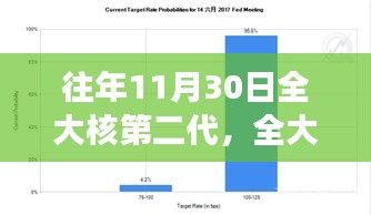 全大核第二代，历史背景、重大事件与深远影响的深度剖析