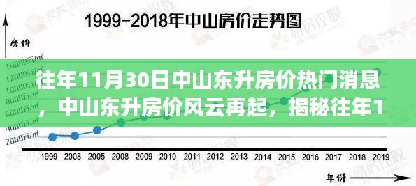 揭秘往年11月30日中山东升房价风云与热门事件回顾