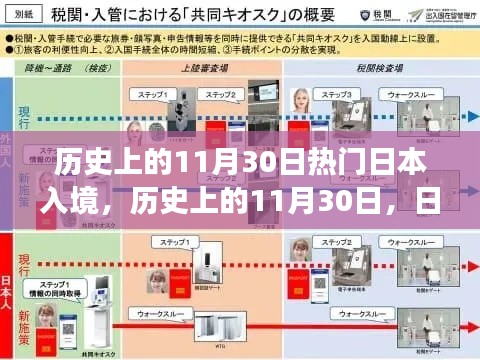 历史上的11月30日，日本入境的辉煌瞬间与变迁轨迹揭秘