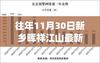 揭秘往年11月30日新乡晖祥江山最新动态与重磅更新消息