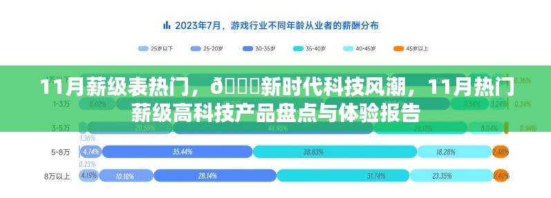 新时代科技风潮，揭秘11月热门薪级高科技产品盘点与体验报告