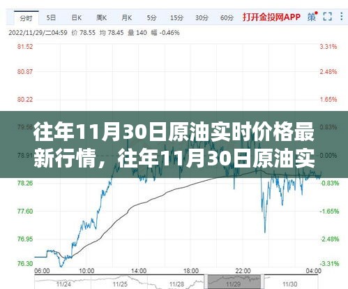 往年11月30日原油实时价格回顾与趋势分析