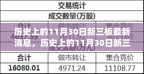 历史上的11月30日新三板市场要闻概览与最新消息回顾