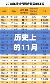 历史上的11月30日直销巨头诞生，革命性直销牌照引领科技潮流变革之路