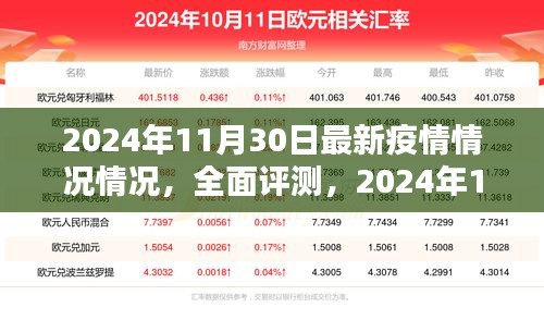 2024年11月30日全球疫情最新情况全面分析与评测