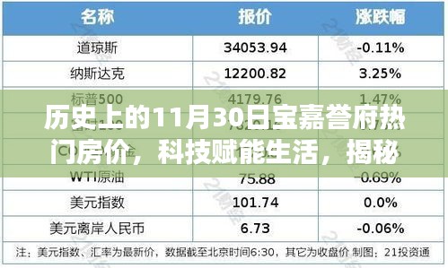 揭秘历史上的11月30日宝嘉誉府智能房价之旅，科技赋能生活的力量展现