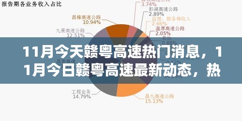 赣粤高速11月最新动态与热点消息汇总