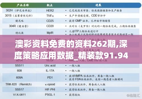 澳彩资料免费的资料262期,深度策略应用数据_精装款91.942-2