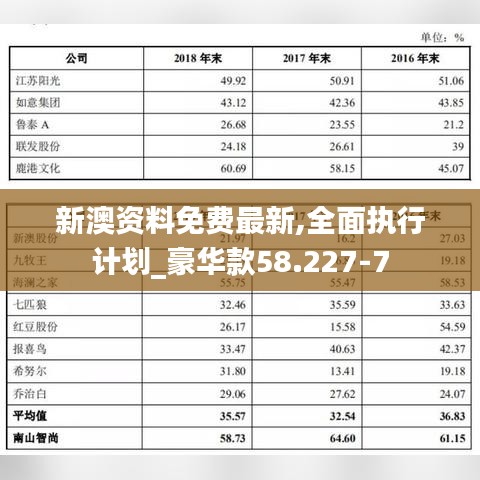 新澳资料免费最新,全面执行计划_豪华款58.227-7