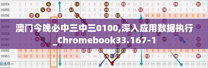 澳门今晚必中三中三0100,深入应用数据执行_Chromebook33.167-1