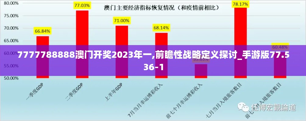 7777788888澳门开奖2023年一,前瞻性战略定义探讨_手游版77.536-1