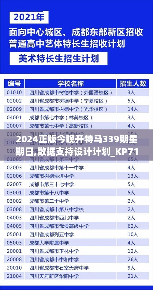 2024正版今晚开特马339期星期日,数据支持设计计划_KP71.335-5