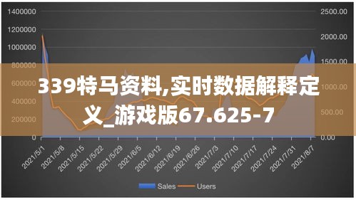 339特马资料,实时数据解释定义_游戏版67.625-7