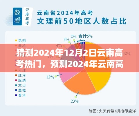 2024年云南高考热门趋势预测，洞悉未来教育风向标