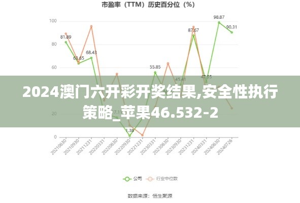 2024澳门六开彩开奖结果,安全性执行策略_苹果46.532-2