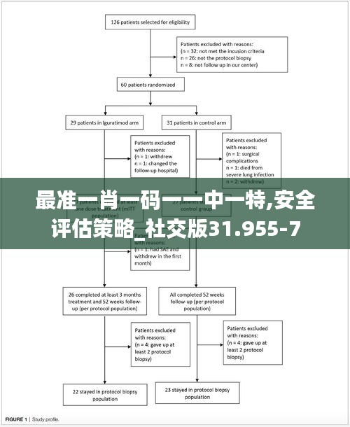 最准一肖一码一一中一特,安全评估策略_社交版31.955-7