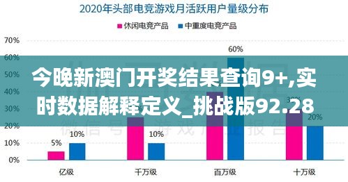 今晚新澳门开奖结果查询9+,实时数据解释定义_挑战版92.287-3