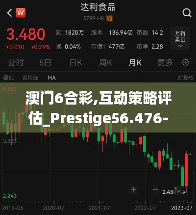 澳门6合彩,互动策略评估_Prestige56.476-6