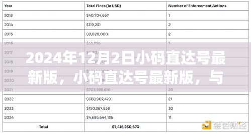 小码直达号最新版，与自然美景的不期而遇之旅（2024年12月2日更新）