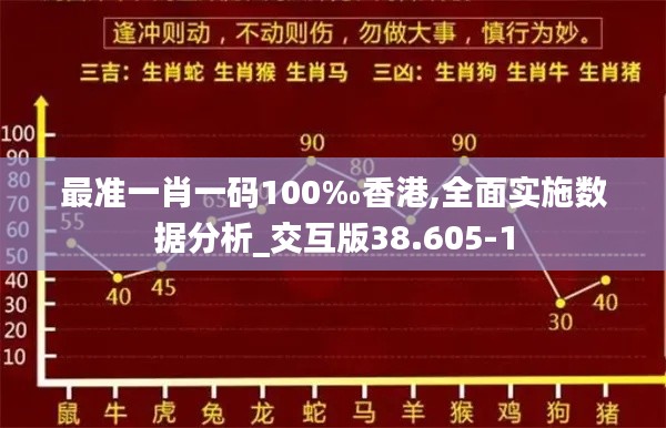 最准一肖一码100‰香港,全面实施数据分析_交互版38.605-1