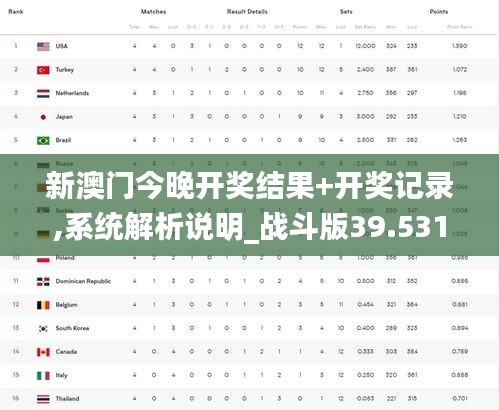 新澳门今晚开奖结果+开奖记录,系统解析说明_战斗版39.531-2