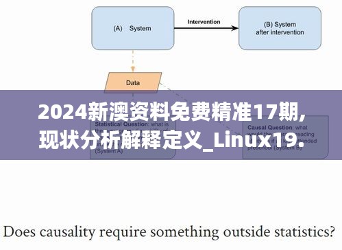 2024新澳资料免费精准17期,现状分析解释定义_Linux19.656-9