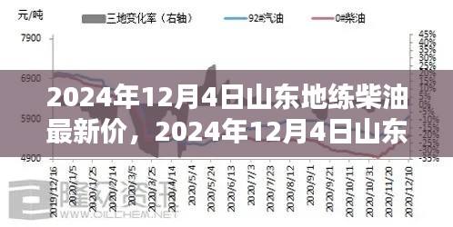 2024年12月4日山东地炼柴油最新价格分析与预测