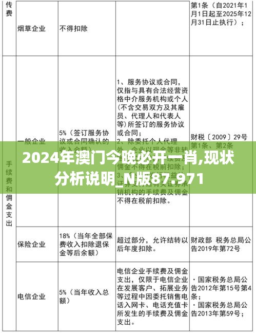 2024年澳门今晚必开一肖,现状分析说明_N版87.971