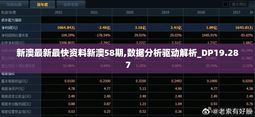 新澳最新最快资料新澳58期,数据分析驱动解析_DP19.287