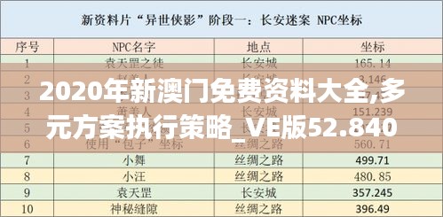 2020年新澳门免费资料大全,多元方案执行策略_VE版52.840