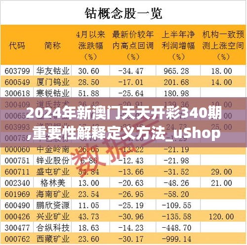 2024年新澳门天天开彩340期,重要性解释定义方法_uShop67.712-1