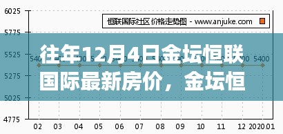 金坛恒联国际房价揭秘，自然美景与心灵之旅的双重奇迹！