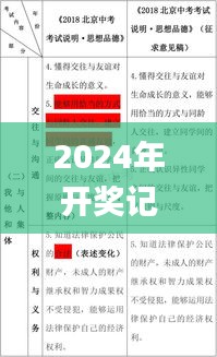 2024年开奖记录历史,定性解读说明_潮流版1.630