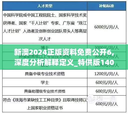 新澳2024正版资料免费公开6,深度分析解释定义_特供版140.272