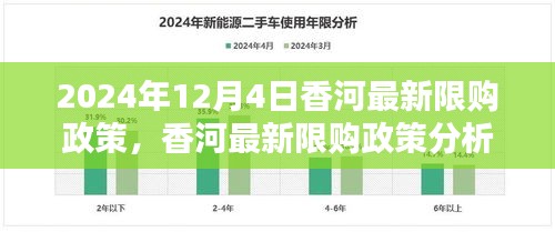 香河最新限购政策解读与影响分析，观点阐述与深度探讨