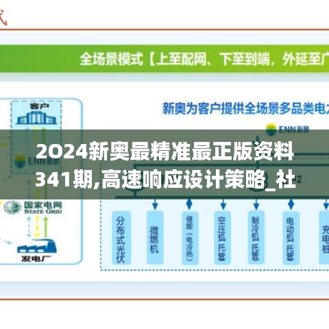 2O24新奥最精准最正版资料341期,高速响应设计策略_社交版1.574