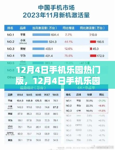 12月4日手机乐园热门版，革新与守旧的碰撞时刻