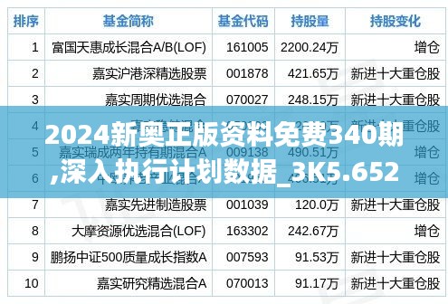 2024新奥正版资料免费340期,深入执行计划数据_3K5.652