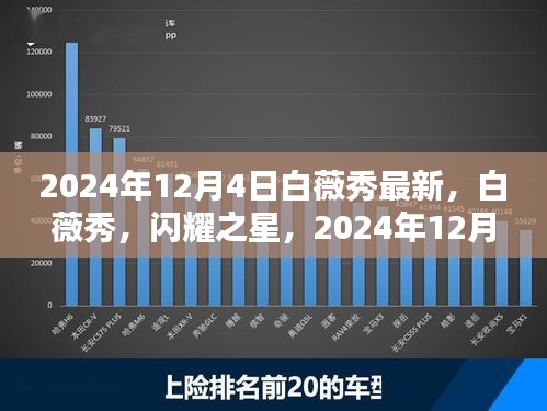 白薇秀闪耀之星，瞩目焦点，最新动态揭晓于2024年12月4日