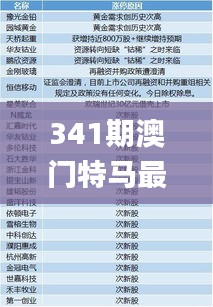 341期澳门特马最新开奖结果,专业分析解释定义_WP9.963