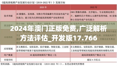 2024年澳门正版免费,广泛解析方法评估_开发版17.766