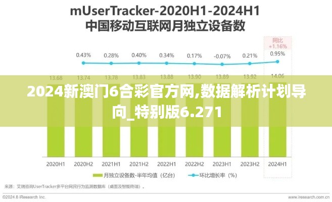 2024新澳门6合彩官方网,数据解析计划导向_特别版6.271