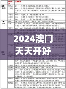 2024澳门天天开好彩大全最新版本341期,系统分析解释定义_V版7.751