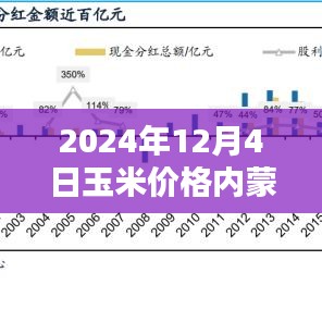 2024年12月4日内蒙玉米价格最新动态及分析，今日行情与市场展望