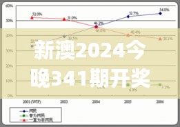 新澳2024今晚341期开奖资料,可持续发展探索_模拟版19.232