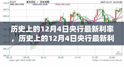 历史上的12月4日央行最新利率调整，回顾与影响分析