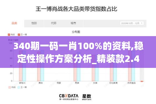 340期一码一肖100%的资料,稳定性操作方案分析_精装款2.435