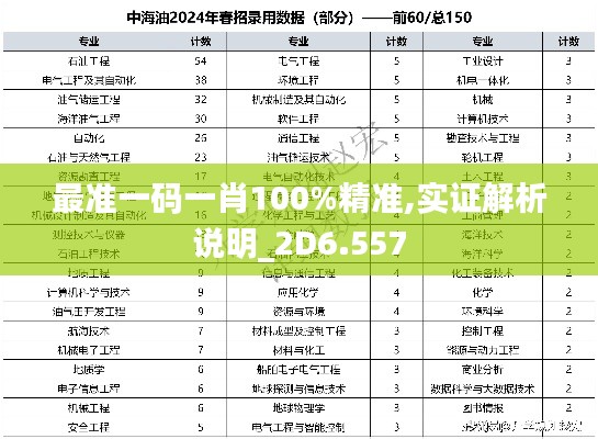 最准一码一肖100%精准,实证解析说明_2D6.557