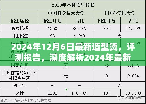 深度评测报告，揭秘2024年最新造型烫产品特性与体验